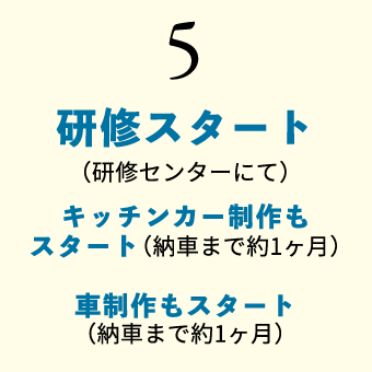 5. 研修スタート